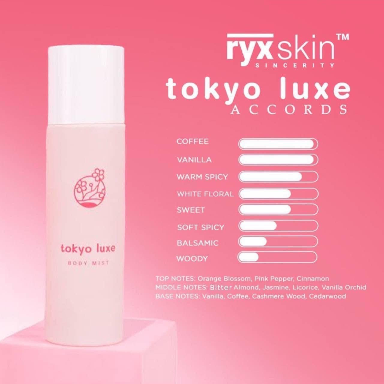 Ryx - Mini Perfume Set